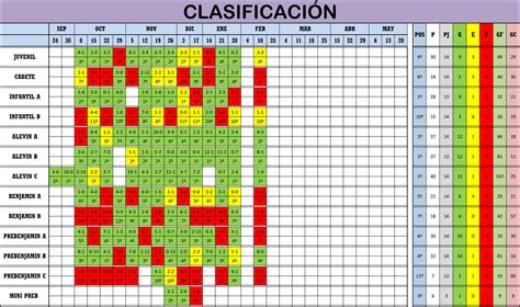 Clasificación Jornada de Liga 17 18/02/18CD SAN LORENZO