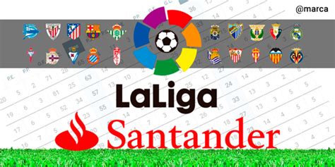 Clasificación LaLiga Santander Primera División 2016/2017 ...