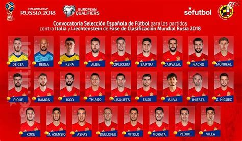 Clasificación Mundial 2018 | Selección Española ...
