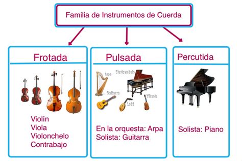 Clasificación Tradicional de los Instrumentos Musicales ...