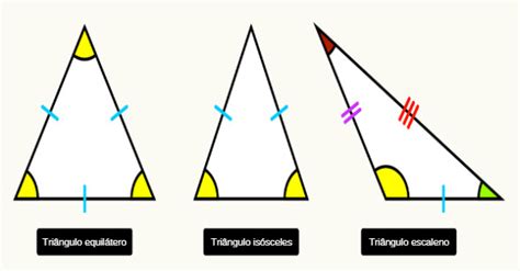Classificação de triângulos. Classificação e tipos de ...