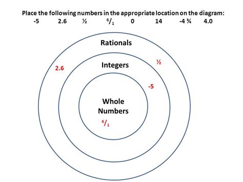Classifying Numbers Whole Numbers Integers Rational ...