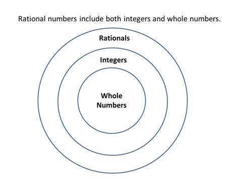 Classifying Numbers Whole Numbers Integers Rational ...