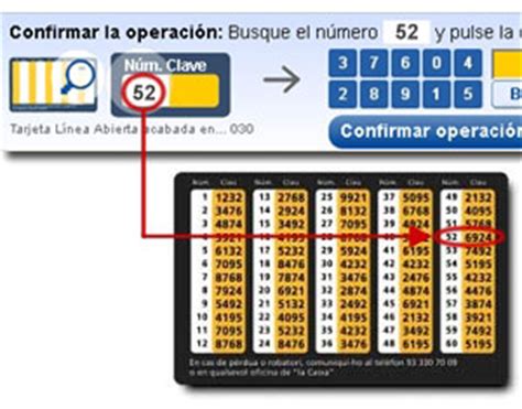 Claves de acceso a Línea Abierta | CaixaBank