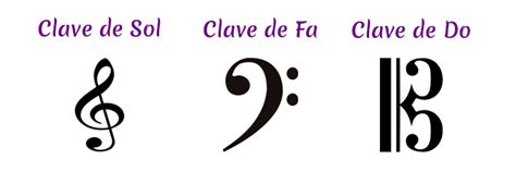 Claves musicales: Sol, Fa y Do   Notas