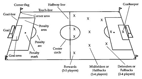 clear diagram showing you the Soccer Field   ClipArt Best ...