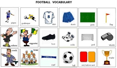 Click on: HOW TO SPEAK FOOTBALL