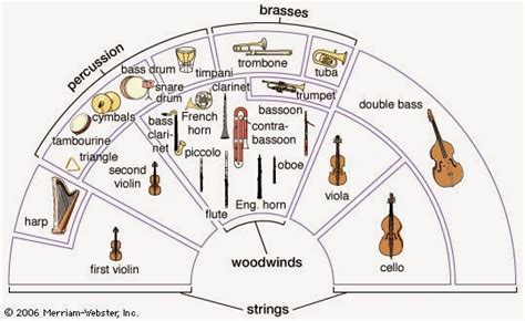 Click on: TYPES OF INSTRUMENTS: PERCUSSION  &3