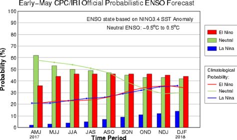 Cliff Mass Weather and Climate Blog: El Nino Next Winter?