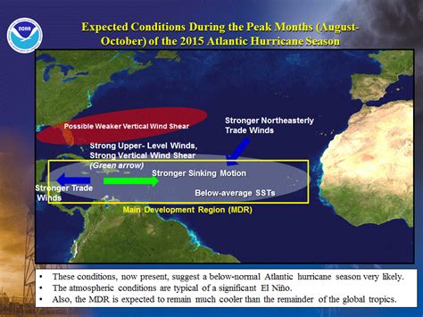 Climate Prediction Center   Atlantic Hurricane Outlook