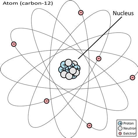 Clipart   Atom: Carbon 12