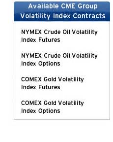 CME Group Volatility Indexes