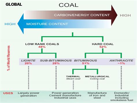 Coal Mines of the World