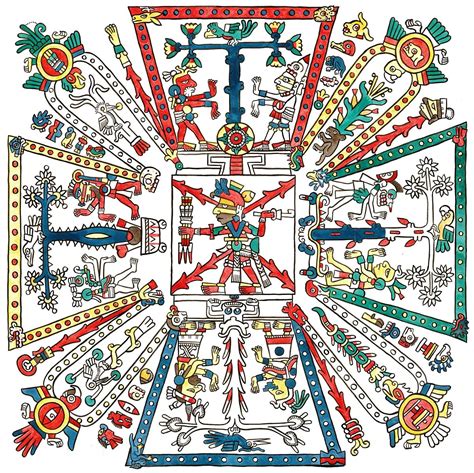 Códices prehispánicos de Mesoamérica   Wikipedia, la ...