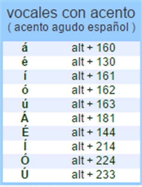 Código ASCII, cómo se usa   michelletorres.mx