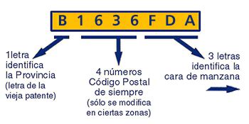 Código Postal Argentino   ECyT ar