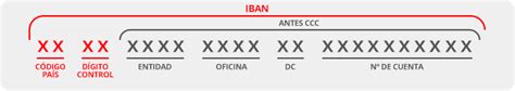 Códigos IBAN, BIC o SWIFT ¿Qué son y cómo calcularlos ...