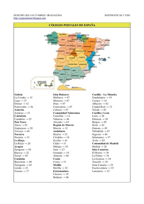 Códigos postales de España