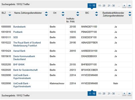 Codigos SWIFT Sort BIC Bancos de Alemania   Lista de ...