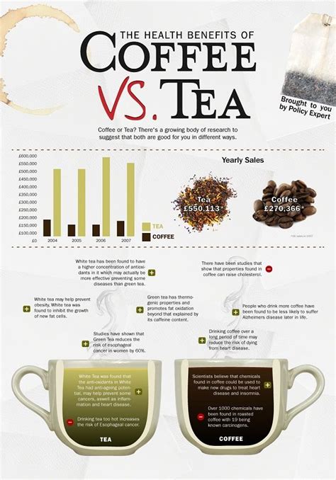 Coffee or tea lover?   Branding and Creative Design