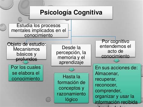 Cognitivismo según Vigotsky