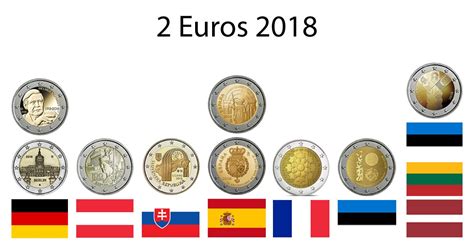 Coin Collection Market   Primeras conmemorativas de 2018