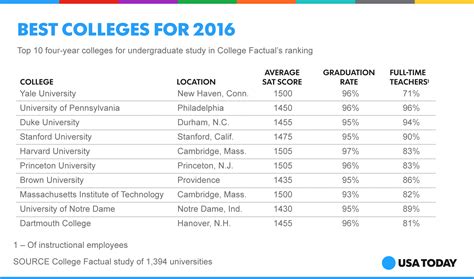 Collegue and Forex: colleges in usa