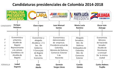 Colombia, de cara a las elecciones presidenciales 2014 ...