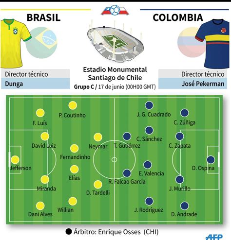 Colombia derrotó 1 0 a Brasil y renace en la Copa América ...