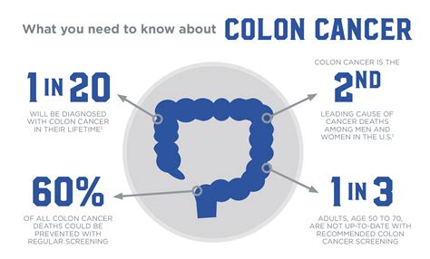Colon Cancer Awareness | mySupport360