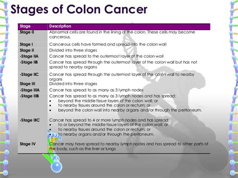 Colon cancer case study