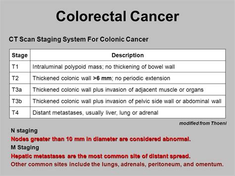 Colorectal Cancer.   ppt video online download