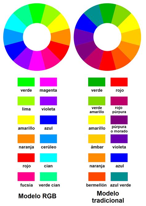 Colores complementarios   Wikipedia, la enciclopedia libre