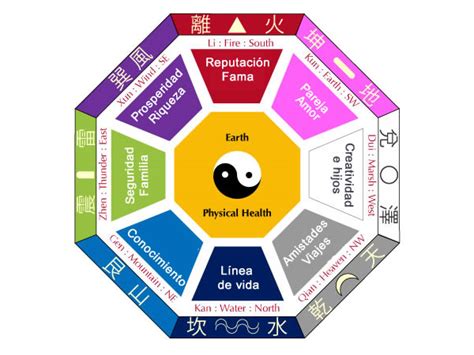 Colores Feng Shui