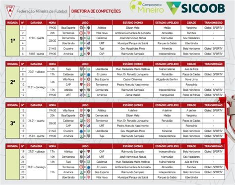 Com nova fórmula, Campeonato Mineiro 2018 tem tabela ...