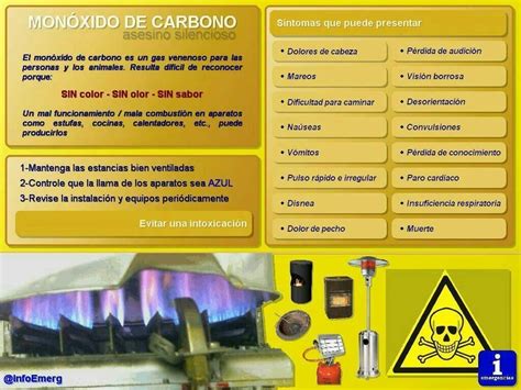 Combustion Monoxido De Carbono. Trendy Combustion Monoxido ...
