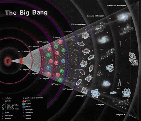 Come si sa che l’universo è in espansione?   Meteo Web