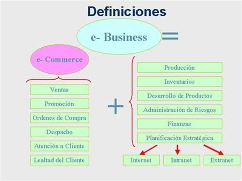 COMERCIO ELECTRONICO: Definición de e business