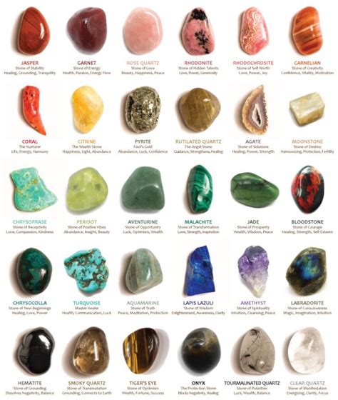 Common Gemstones | Tumbled Polished Gemstones | Pinterest ...