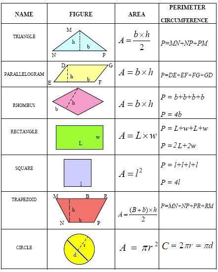 Common Geometry Formulas