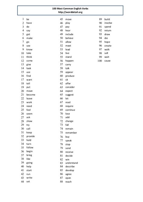 Common Irregular Verbs In English Pictures to Pin on ...
