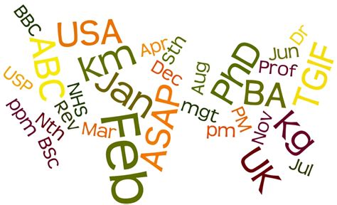 Common Spanish abbreviations | Spanish Translator
