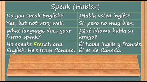 Cómo Aprender Inglés   Rápido y Fácil | ¿Que idioma habla ...