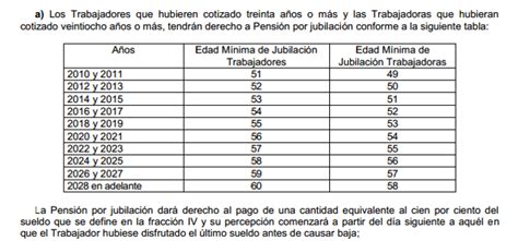 Cómo calcular pensiones del IMSS e ISSSTE