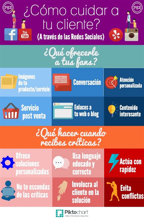 Cómo cuidar a tu cliente  con Redes Sociales  #infografia ...