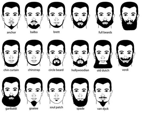 ¿Cómo cuidar una barba?