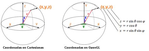 Como dibujar una esfera en OpenGL: Cálculo para dibujar ...