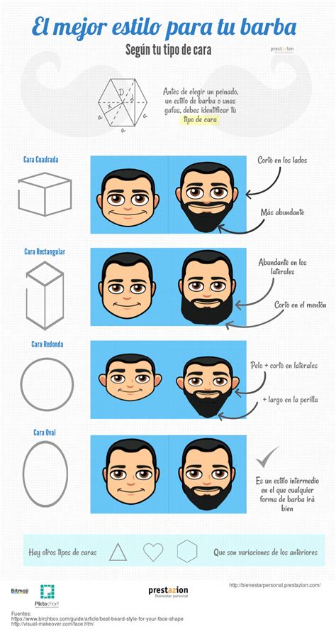 Cómo elegir el estilo de tu barba según el tipo de cara ...