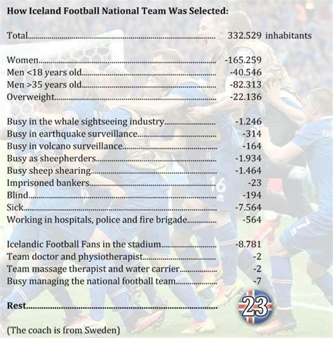 ¿Cómo encontrar futbolistas para la selección de Islandia ...