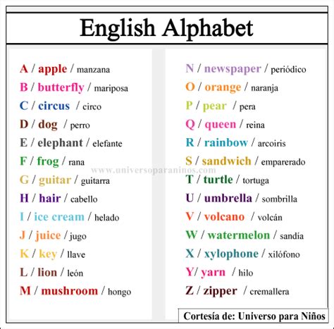 Como enseñar el abecedario en ingles para niños